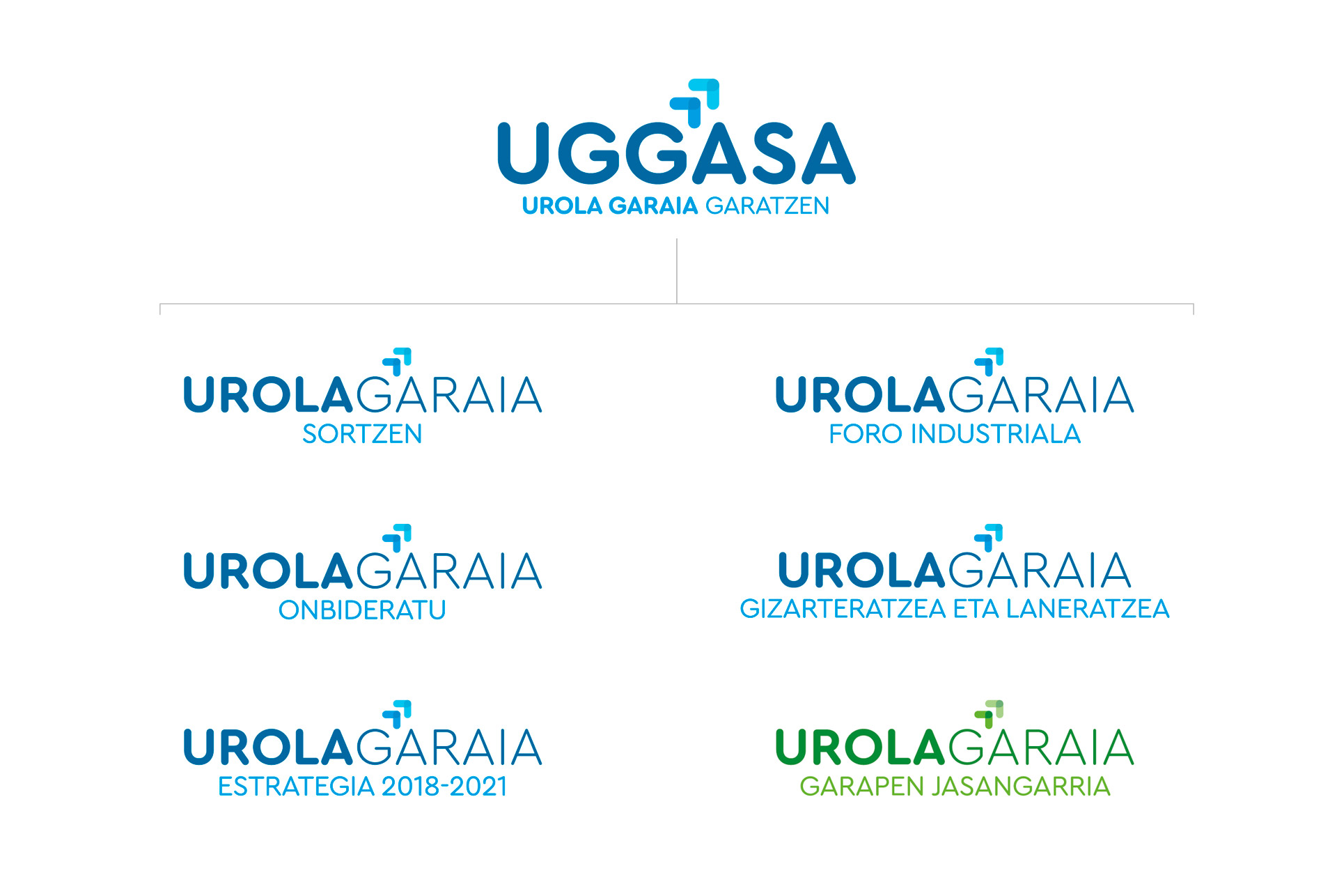 Jerarquía de marca Uggasa