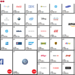 Ranking de mejores marcas de 2014