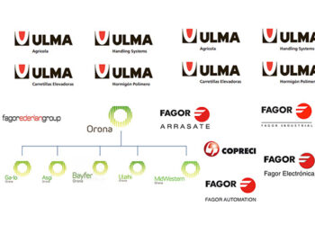 Branding. Hablemos de arquitectura de marca.